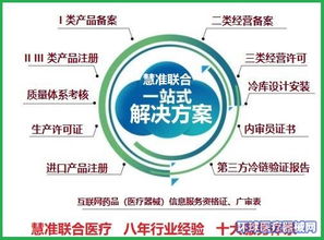 環(huán)球醫(yī)療器械網 一站式醫(yī)療器械合規(guī)與招商代理平臺