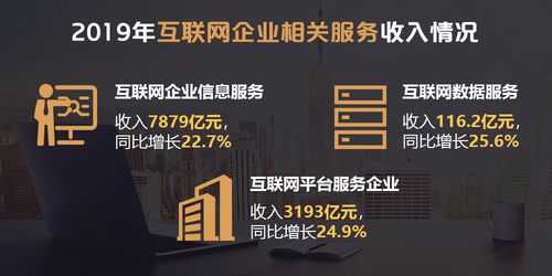 2019年我國互聯(lián)網和相關服務業(yè)保持平穩(wěn)較快增長態(tài)勢