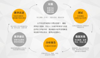 元高分獲數千萬pre-A輪融資，好未來持續加碼教育信息化賽道