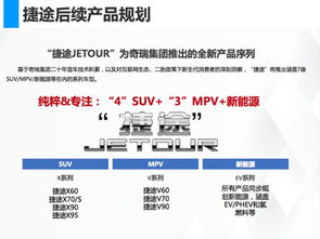 捷途發布四大核心戰略 直擊用戶痛點，首款SUV即將上市引領智能出行新體驗