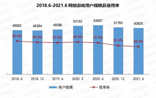 CNIC第48次《中國互聯網絡發展狀況統計報告》揭示互聯網信息服務發展新趨勢