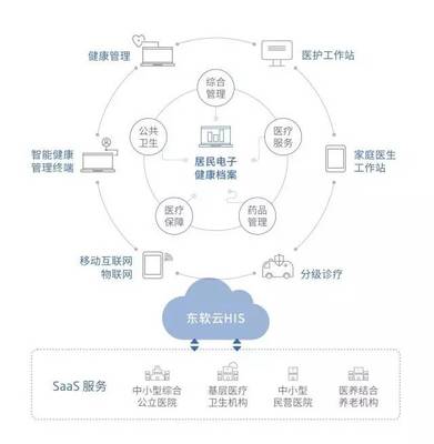 東軟構建輻射浙江、江蘇基層醫療信息化服務生態，助推長三角區域醫療衛生協同發展